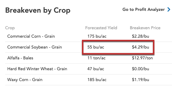 Breakeven_by_Crop-Dashboard.png