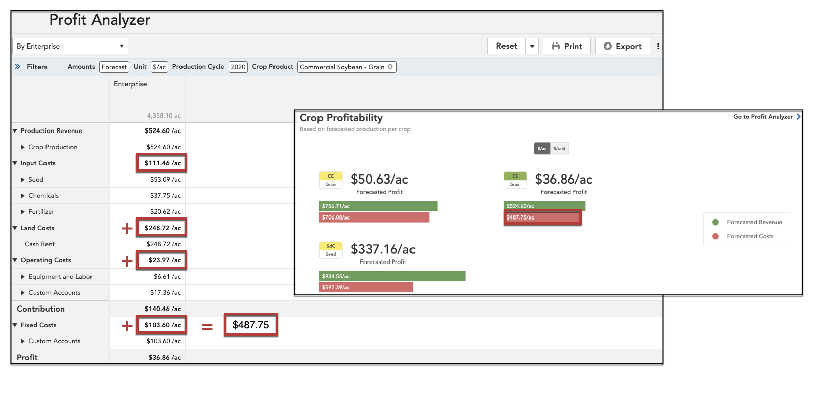 Crop_Profitability-_Breakeven.png