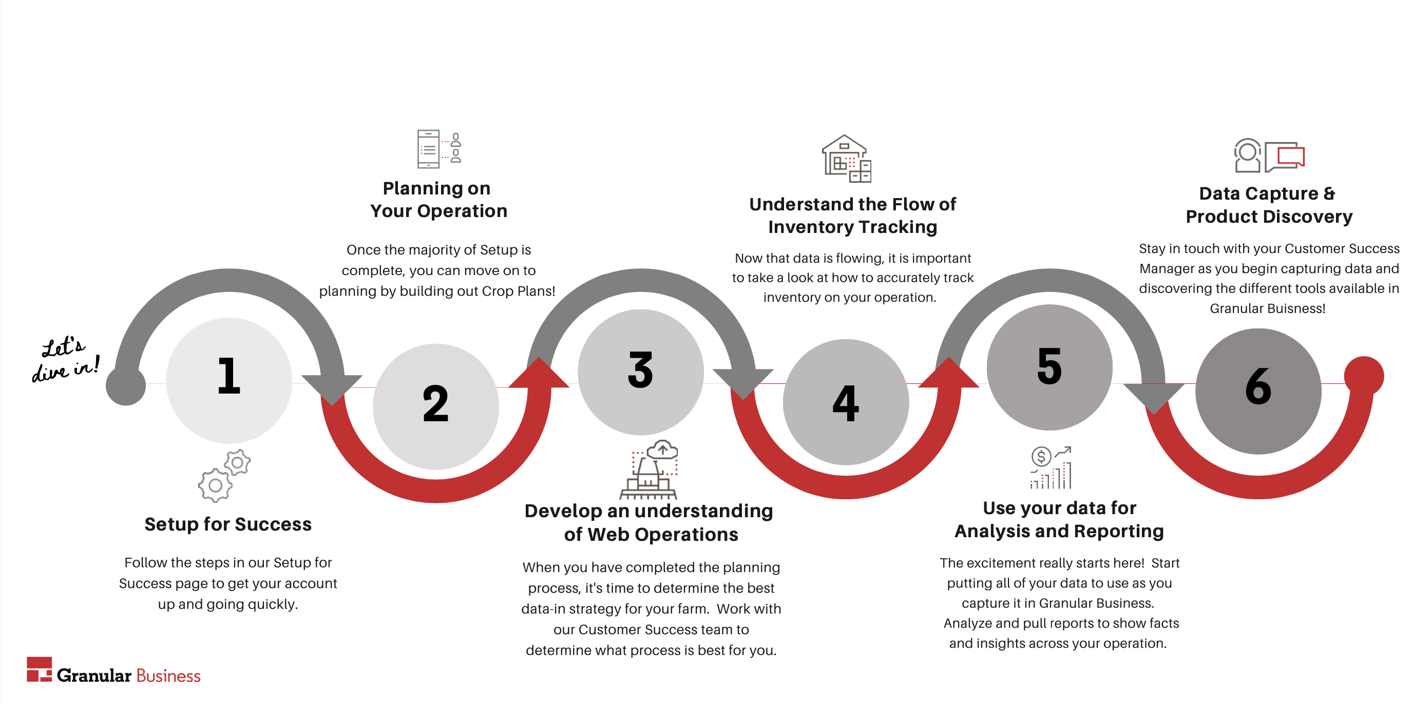 Flow_of_onboarding.png